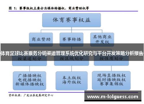 体育足球比赛票务分销渠道管理系统优化研究与平台开发策略分析报告