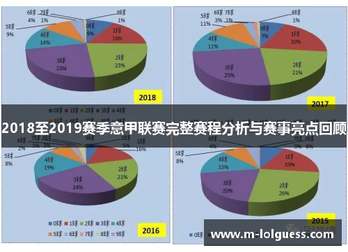 2018至2019赛季意甲联赛完整赛程分析与赛事亮点回顾