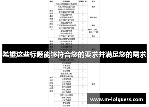 希望这些标题能够符合您的要求并满足您的需求