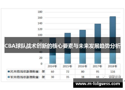 CBA球队战术创新的核心要素与未来发展趋势分析