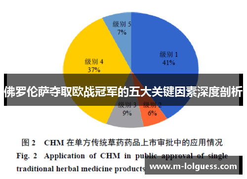 佛罗伦萨夺取欧战冠军的五大关键因素深度剖析
