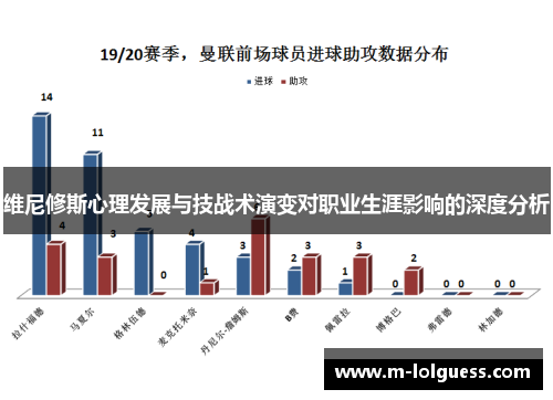 维尼修斯心理发展与技战术演变对职业生涯影响的深度分析