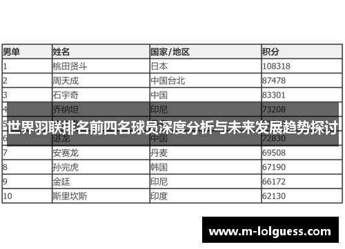 世界羽联排名前四名球员深度分析与未来发展趋势探讨