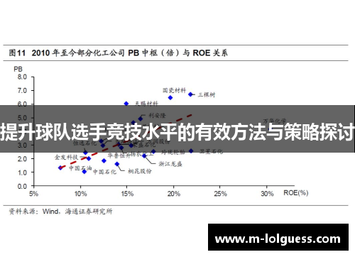 提升球队选手竞技水平的有效方法与策略探讨