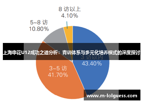 上海申花U12成功之道分析：青训体系与多元化培养模式的深度探讨