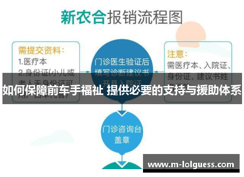 如何保障前车手福祉 提供必要的支持与援助体系