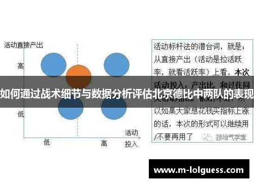 如何通过战术细节与数据分析评估北京德比中两队的表现