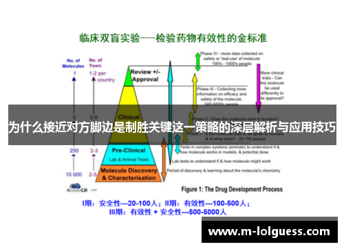 为什么接近对方脚边是制胜关键这一策略的深层解析与应用技巧