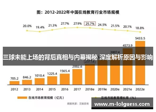 三球未能上场的背后真相与内幕揭秘 深度解析原因与影响