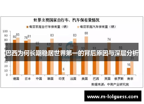 巴西为何长期稳居世界第一的背后原因与深层分析