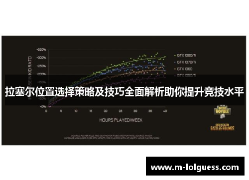 拉塞尔位置选择策略及技巧全面解析助你提升竞技水平