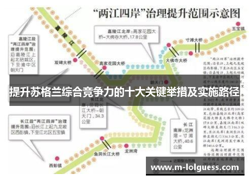 提升苏格兰综合竞争力的十大关键举措及实施路径